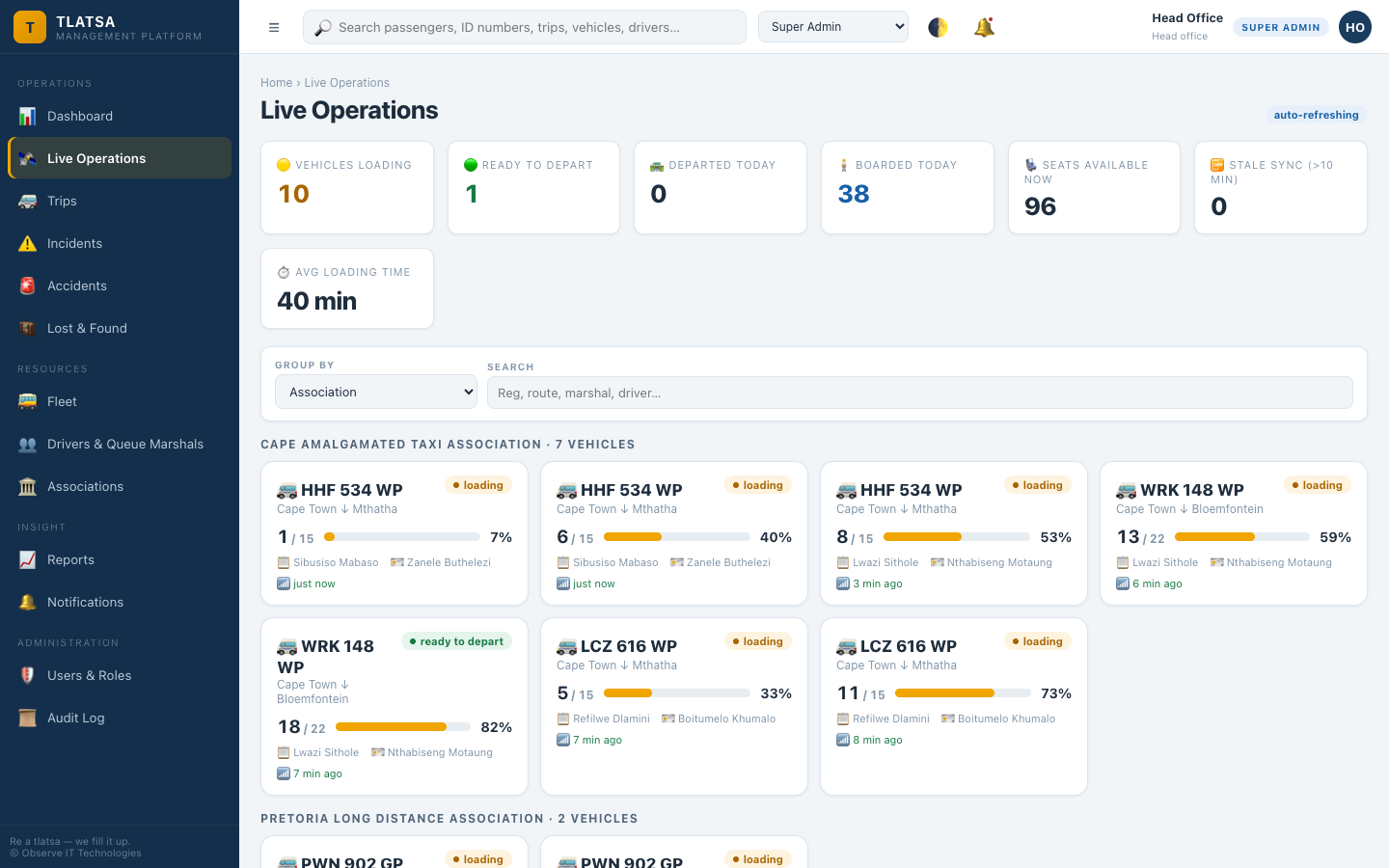 Tlatsa live operations view